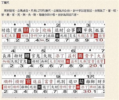 文公 尺 吉祥 数字|辦公室家具常用風水知識